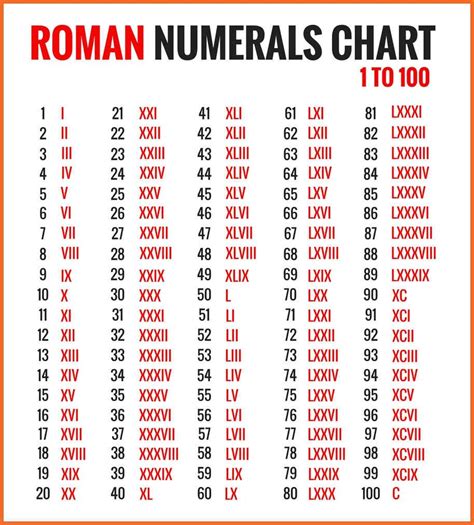 roman numerals 35|numbers that multiply to 35.